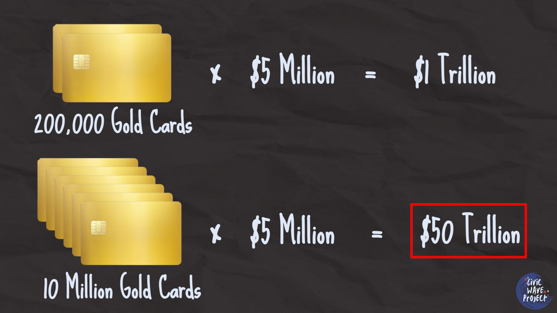 Is American Citizenship Now For Sale? Trump's Gold Card Explained